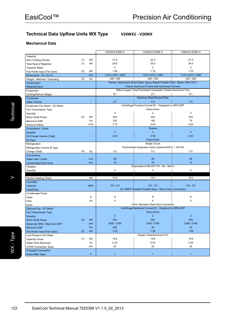 Easicool™ precision air conditioning, Technical data upflow units wx type | Airedale EasiCool 6kW  64kW User Manual | Page 122 / 134