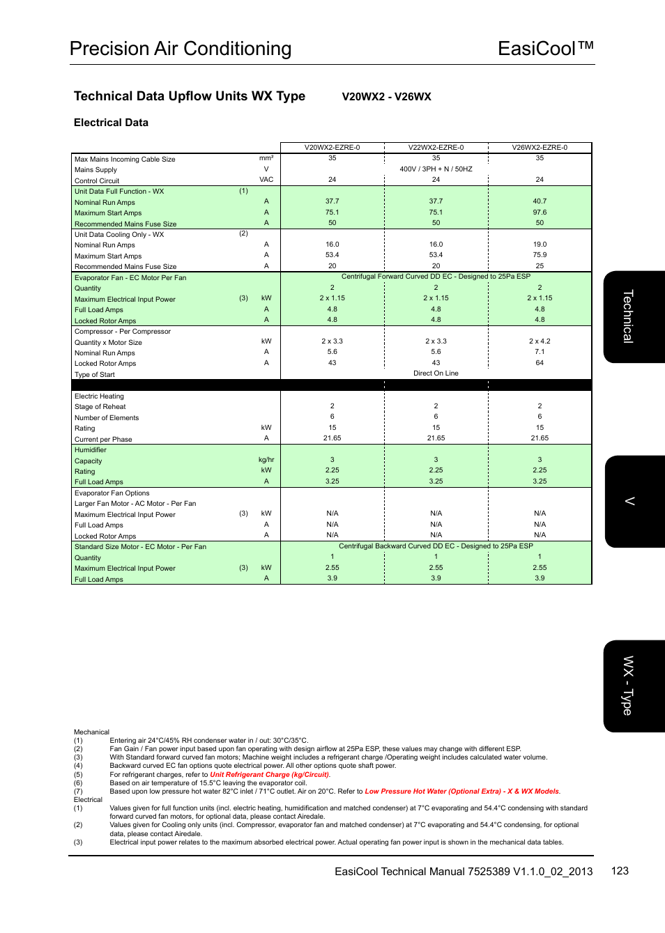 Easicool™ precision air conditioning, Technical data upflow units wx type, Te ch nic al w x - t yp e v | Electrical data | Airedale EasiCool 6kW  64kW User Manual | Page 123 / 134