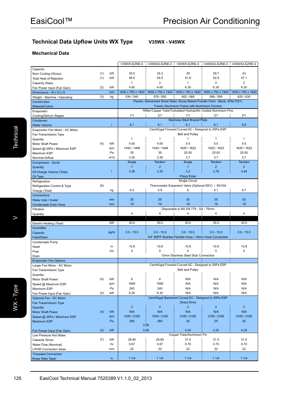 Easicool™ precision air conditioning, Technical data upflow units wx type, V35wx - v45wx | Airedale EasiCool 6kW  64kW User Manual | Page 126 / 134