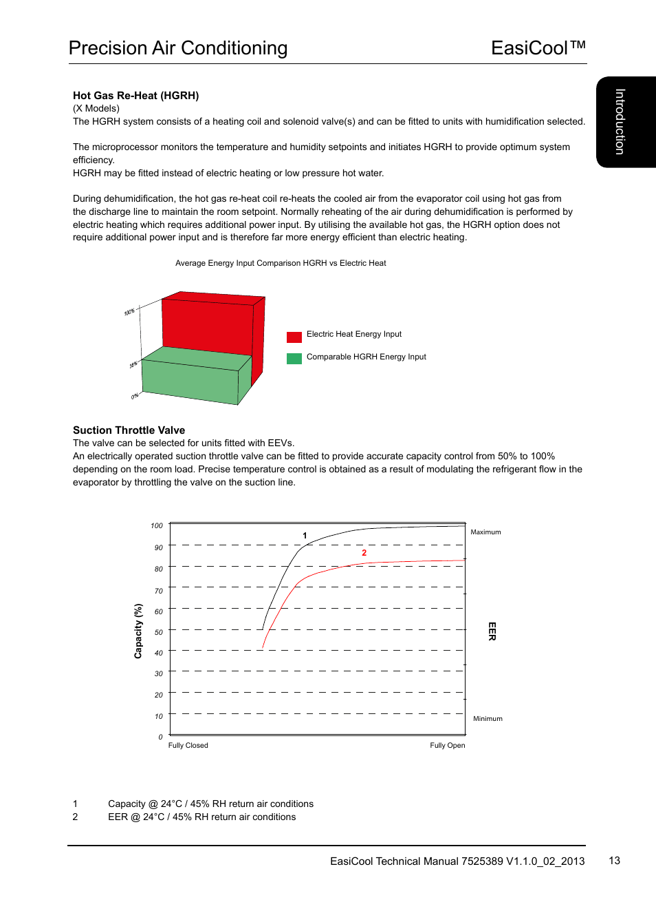 Easicool™ precision air conditioning, Introduction | Airedale EasiCool 6kW  64kW User Manual | Page 13 / 134