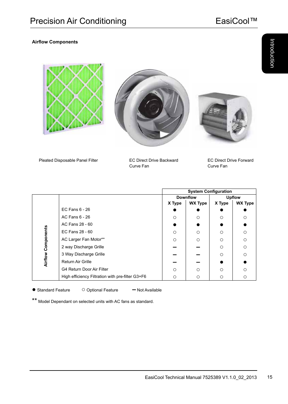 Easicool™ precision air conditioning | Airedale EasiCool 6kW  64kW User Manual | Page 15 / 134