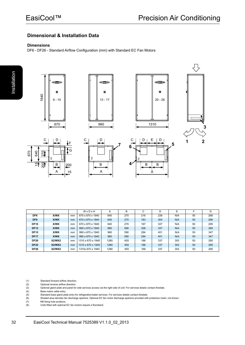 Easicool™ precision air conditioning, Dimensional & installation data, Ins ta lla tio n | Dimensions | Airedale EasiCool 6kW  64kW User Manual | Page 32 / 134