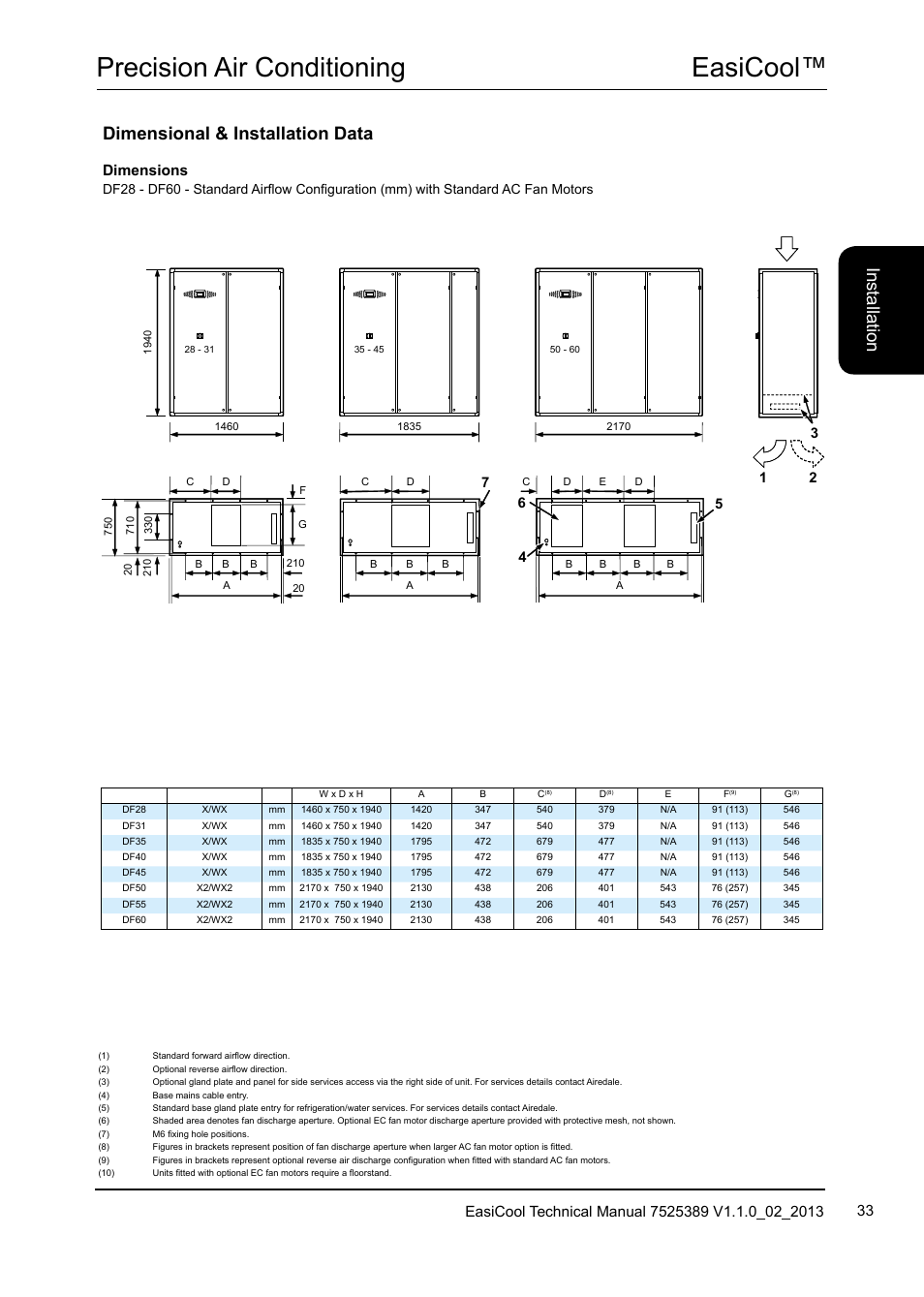 Easicool™ precision air conditioning, Dimensional & installation data, Ins ta lla tio n | Dimensions | Airedale EasiCool 6kW  64kW User Manual | Page 33 / 134