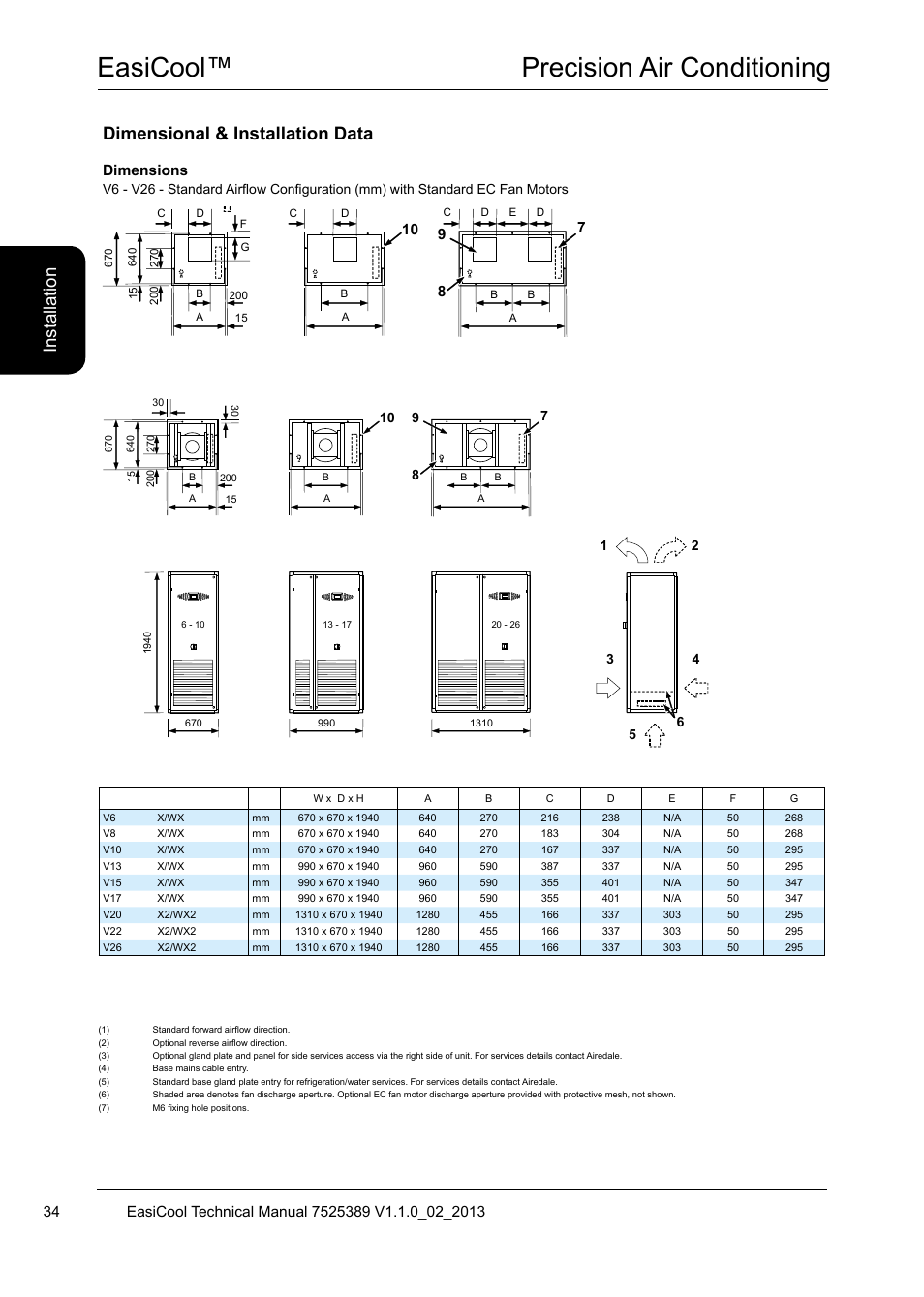 Easicool™ precision air conditioning, Dimensional & installation data, Ins ta lla tio n | Dimensions | Airedale EasiCool 6kW  64kW User Manual | Page 34 / 134