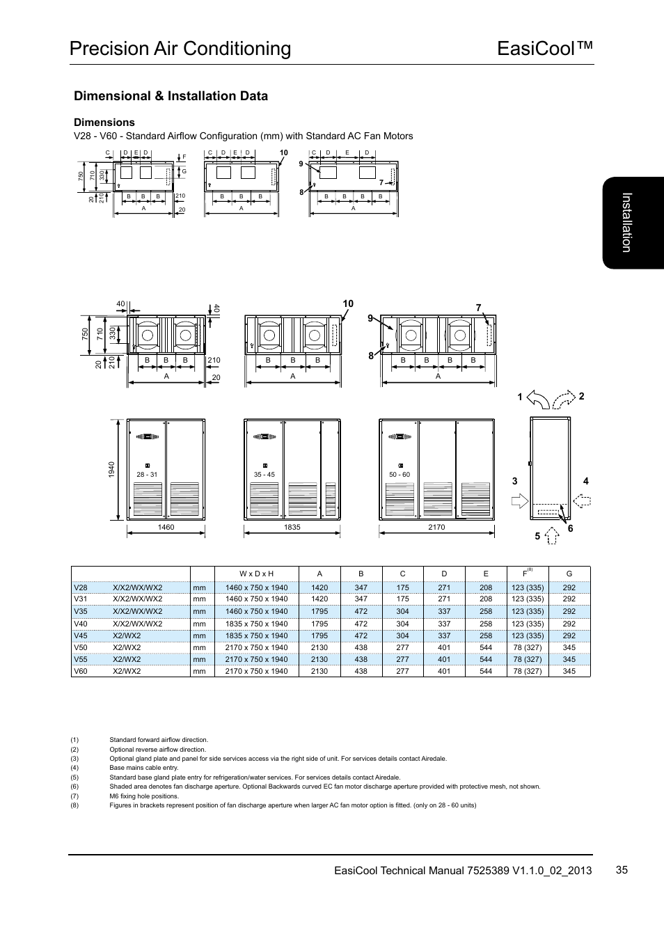 Easicool™ precision air conditioning, Dimensional & installation data, Ins ta lla tio n | Dimensions | Airedale EasiCool 6kW  64kW User Manual | Page 35 / 134