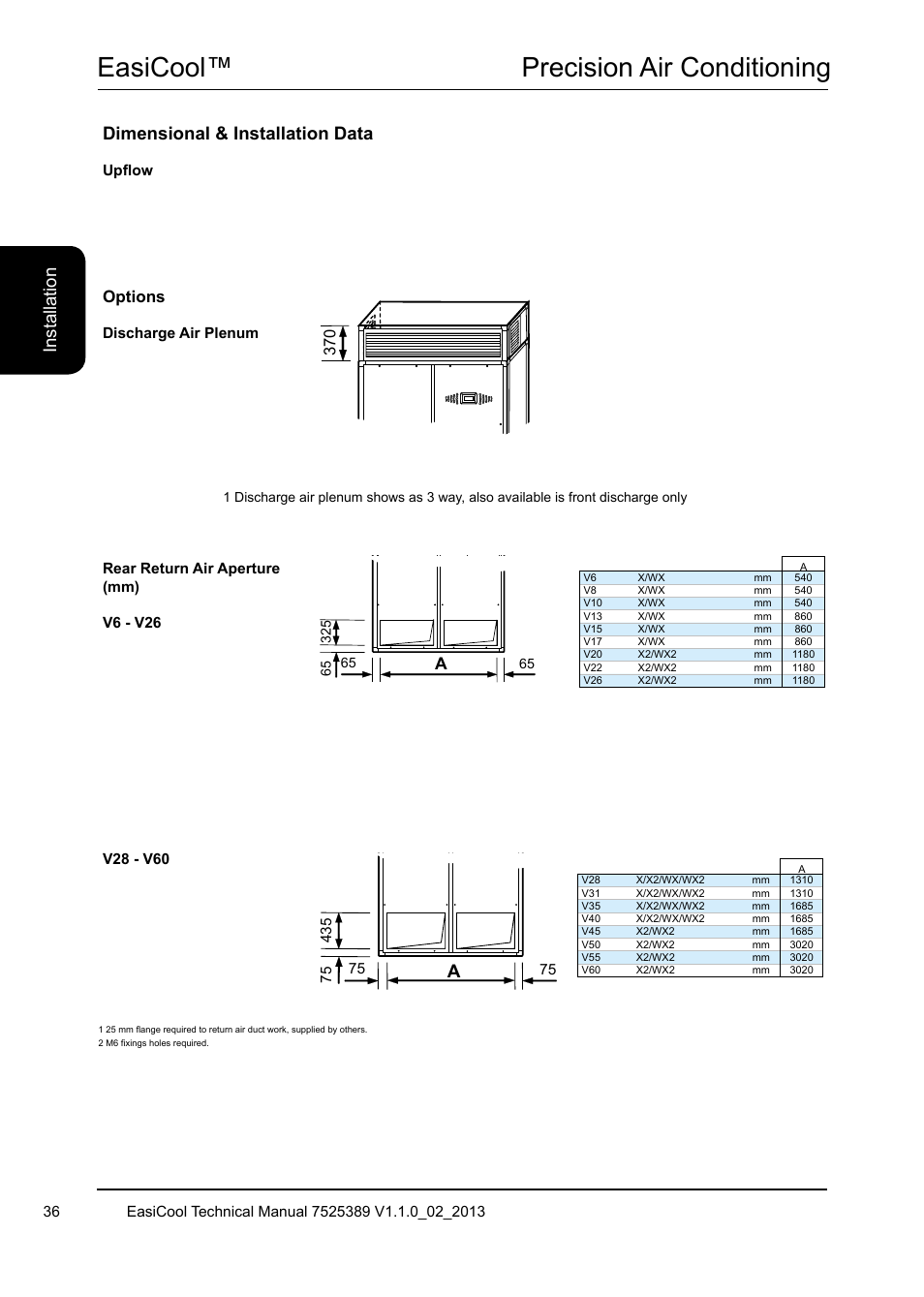 Easicool™ precision air conditioning, Dimensional & installation data, Ins ta lla tio n | Options | Airedale EasiCool 6kW  64kW User Manual | Page 36 / 134