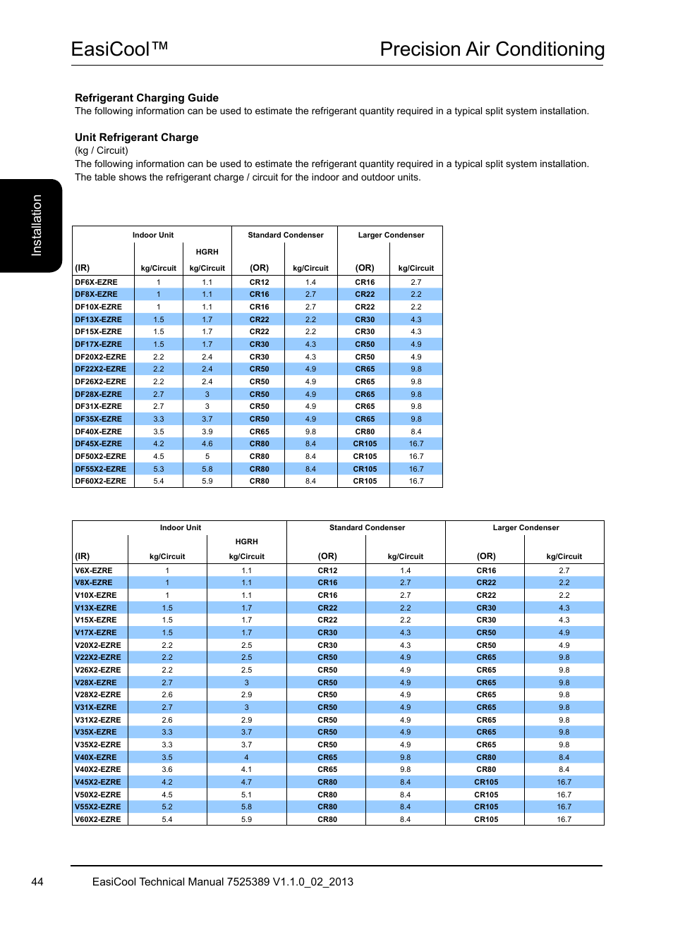 Easicool™ precision air conditioning, Ins ta lla tio n, Refrigerant charging guide | Unit refrigerant charge | Airedale EasiCool 6kW  64kW User Manual | Page 44 / 134