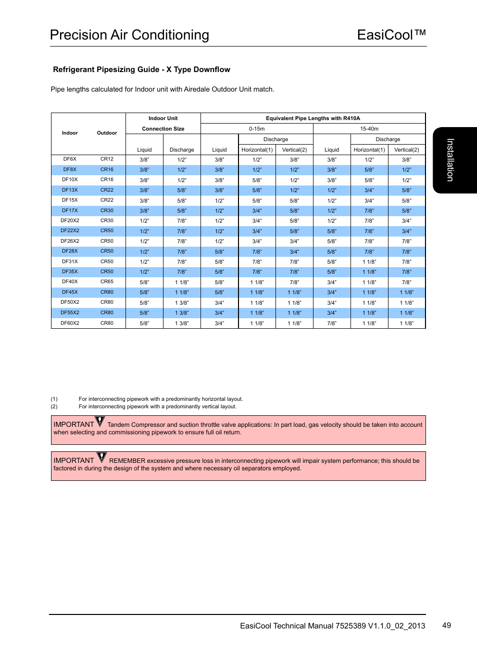 Easicool™ precision air conditioning, Ins ta lla tio n, Refrigerant pipesizing guide - x type downflow | Airedale EasiCool 6kW  64kW User Manual | Page 49 / 134