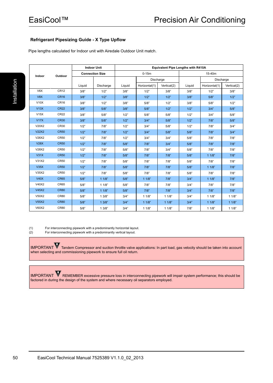 Easicool™ precision air conditioning, Ins ta lla tio n, Refrigerant pipesizing guide - x type upflow | Important | Airedale EasiCool 6kW  64kW User Manual | Page 50 / 134