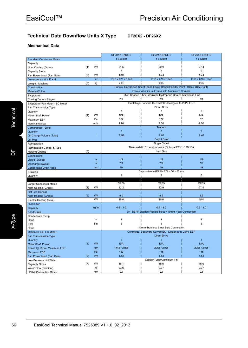 Easicool™ precision air conditioning, Te ch ni ca l x- ty pe df, Technical data downflow units x type | Mechanical data | Airedale EasiCool 6kW  64kW User Manual | Page 66 / 134