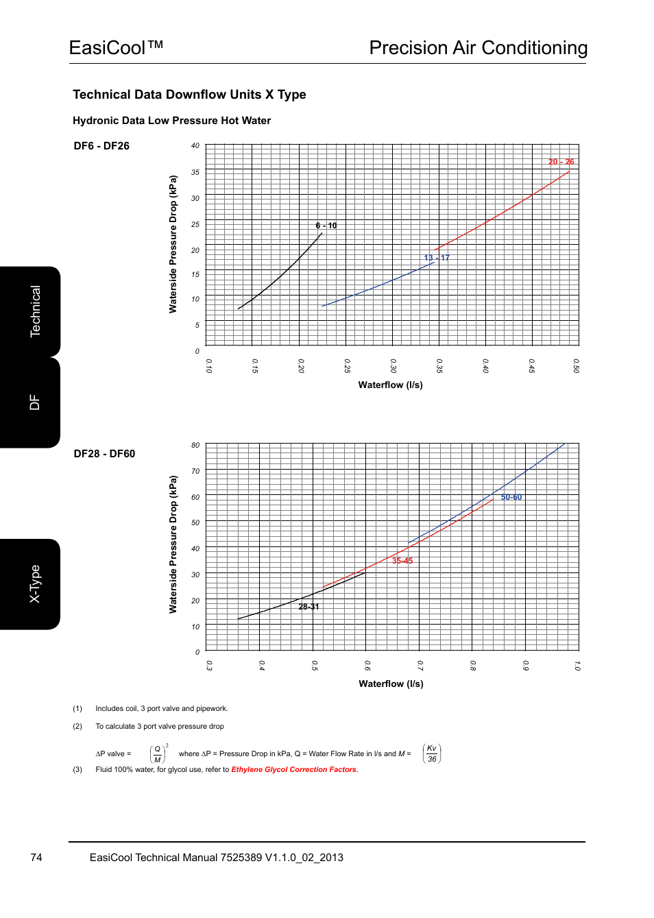 Easicool™ precision air conditioning | Airedale EasiCool 6kW  64kW User Manual | Page 74 / 134