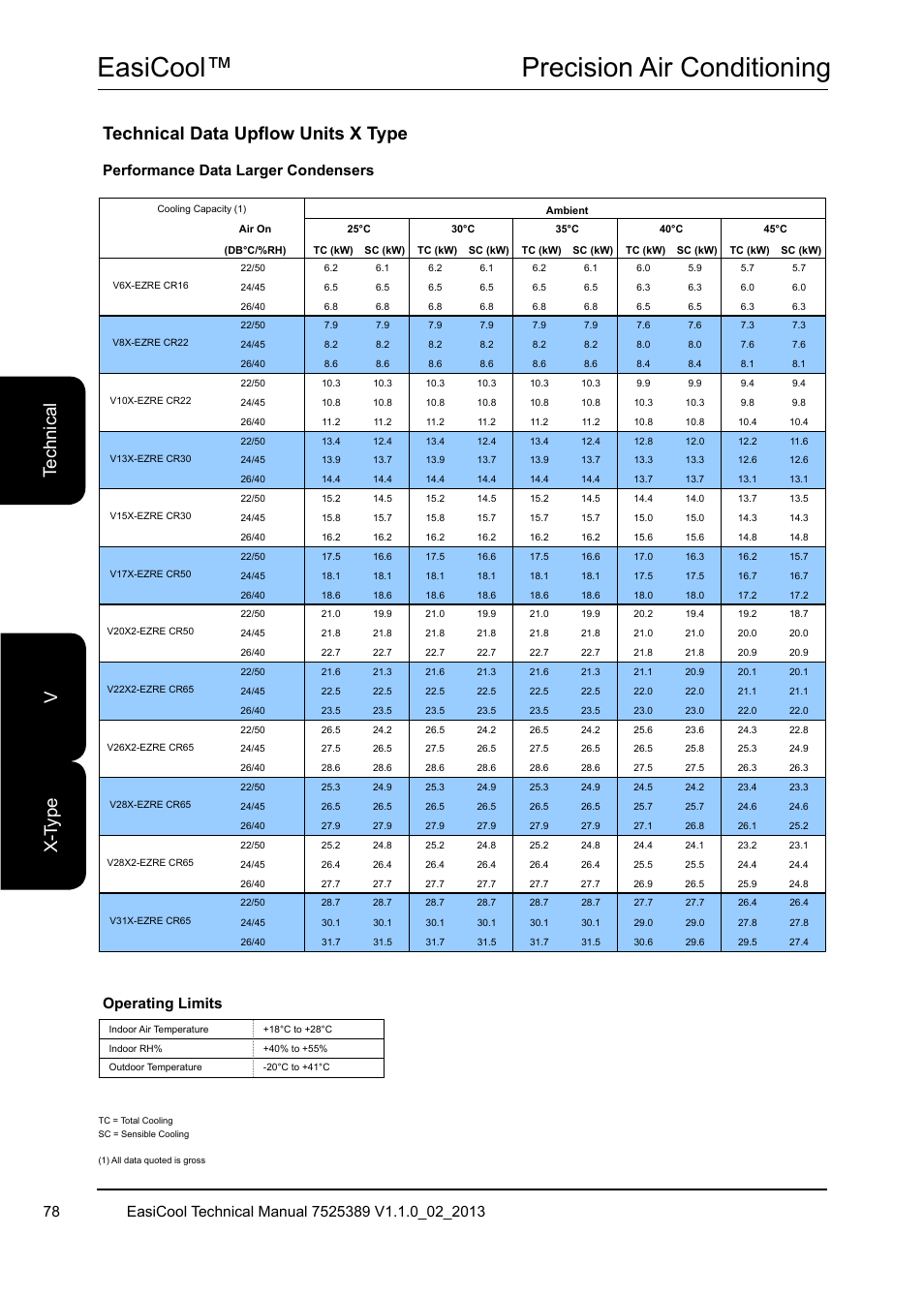 Easicool™ precision air conditioning, Te ch ni ca l x- ty pe v, Technical data upflow units x type | Airedale EasiCool 6kW  64kW User Manual | Page 78 / 134