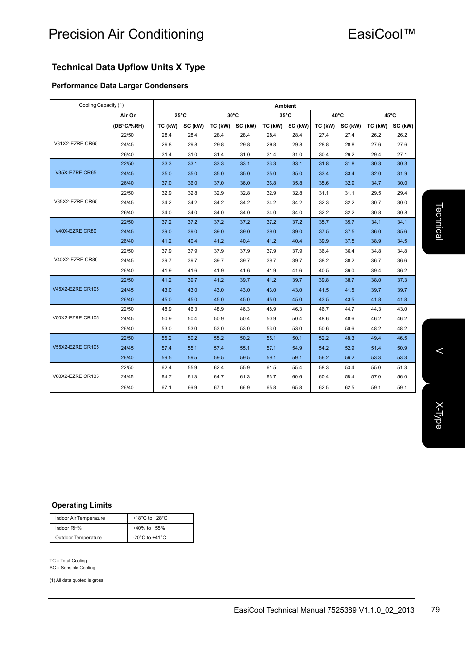 Easicool™ precision air conditioning, Te ch nic al x-t yp e v, Technical data upflow units x type | Airedale EasiCool 6kW  64kW User Manual | Page 79 / 134