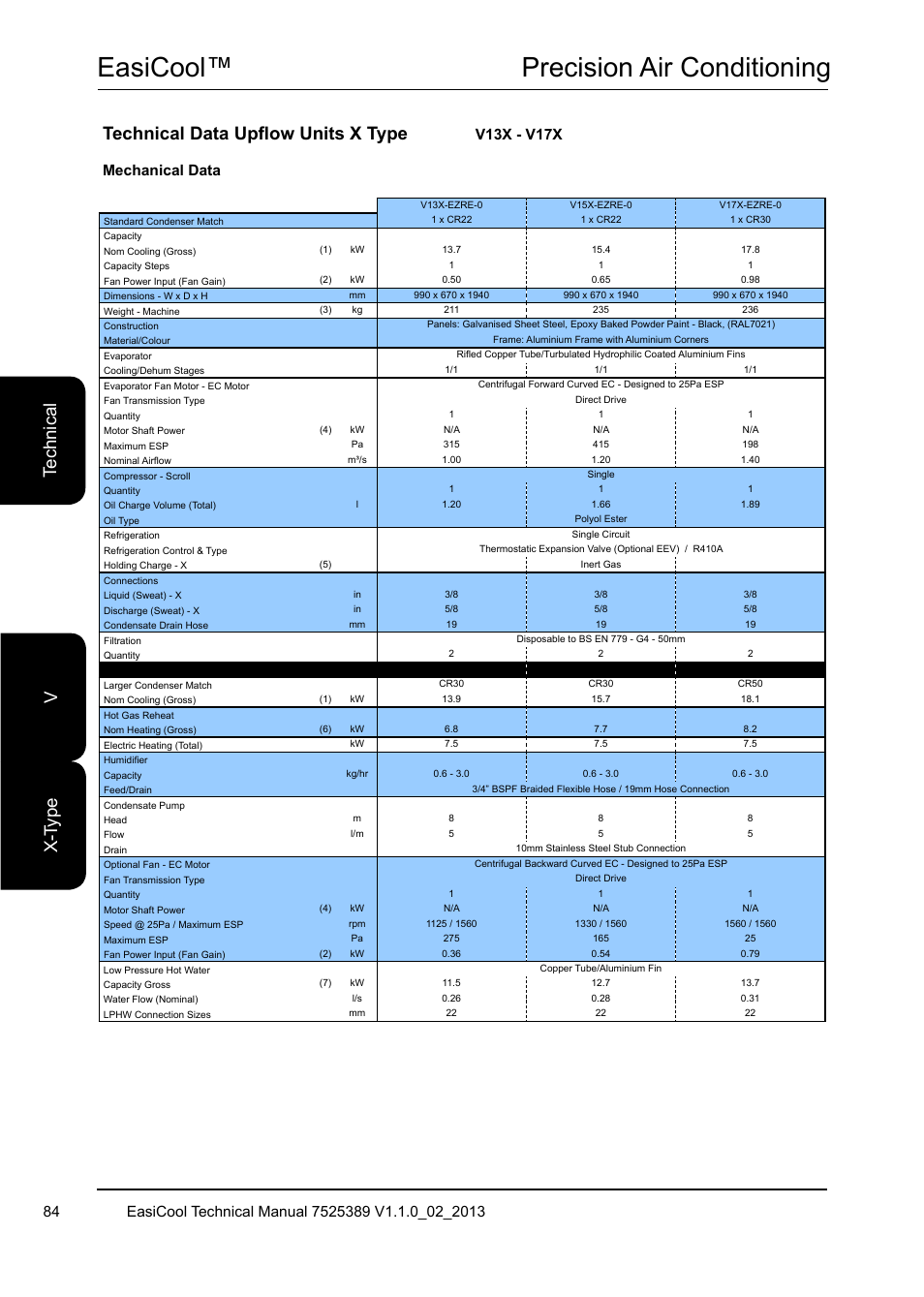 Easicool™ precision air conditioning, Te ch ni ca l x- ty pe v, Technical data upflow units x type | V13x - v17x, Mechanical data | Airedale EasiCool 6kW  64kW User Manual | Page 84 / 134