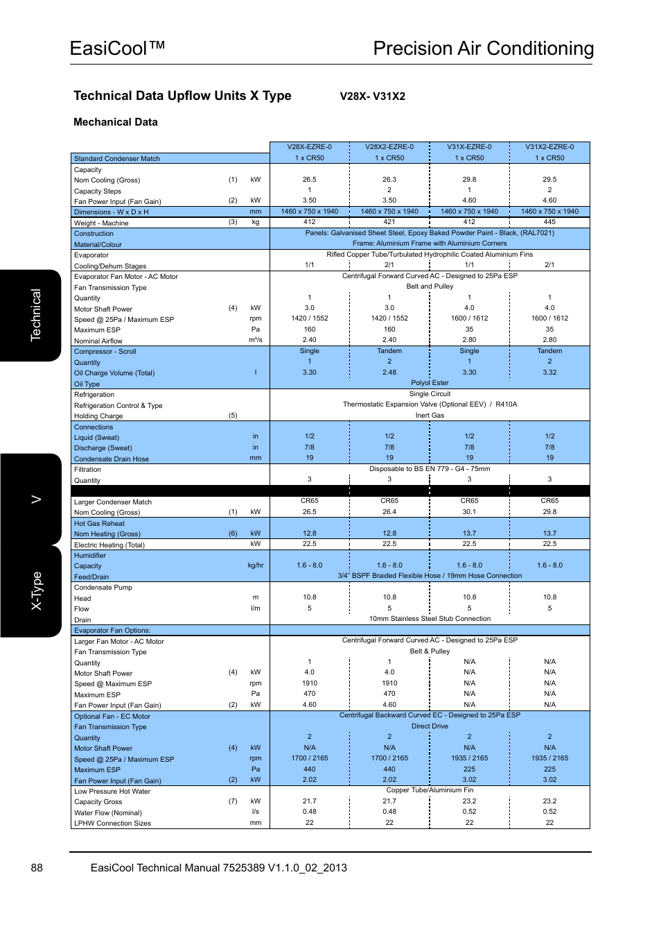 Easicool™ precision air conditioning, Te ch ni ca l x- ty pe v, Technical data upflow units x type | Mechanical data | Airedale EasiCool 6kW  64kW User Manual | Page 88 / 134