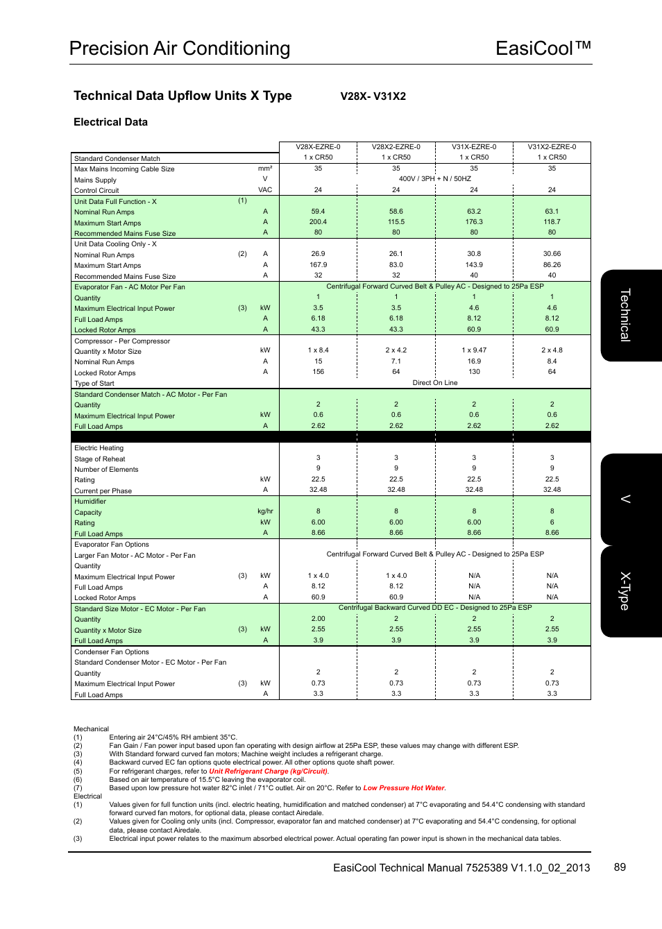 Easicool™ precision air conditioning, Te ch nic al x-t yp e v, Technical data upflow units x type | Electrical data | Airedale EasiCool 6kW  64kW User Manual | Page 89 / 134