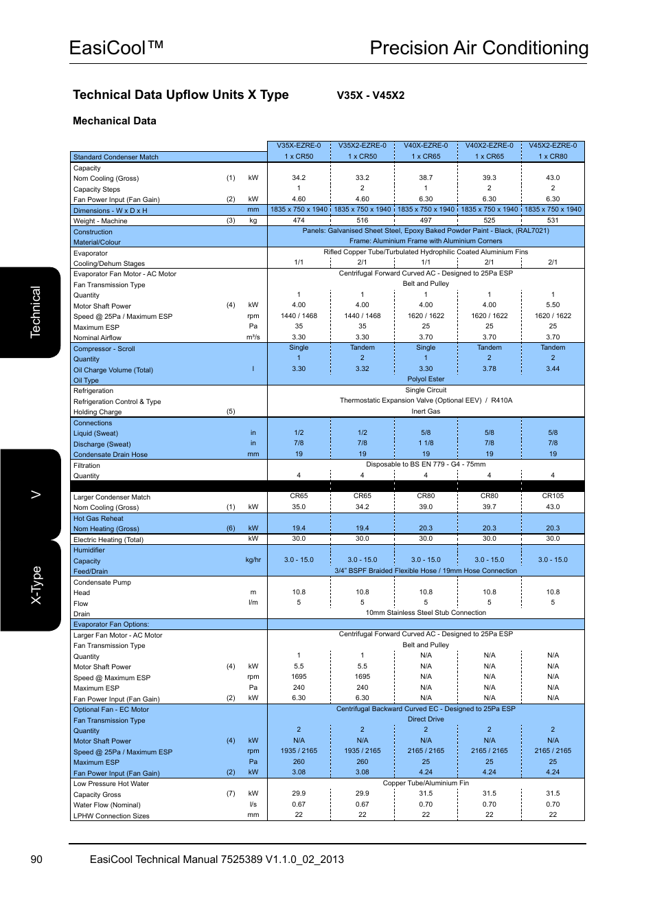 Easicool™ precision air conditioning, Te ch ni ca l x- ty pe v, Technical data upflow units x type | Mechanical data | Airedale EasiCool 6kW  64kW User Manual | Page 90 / 134