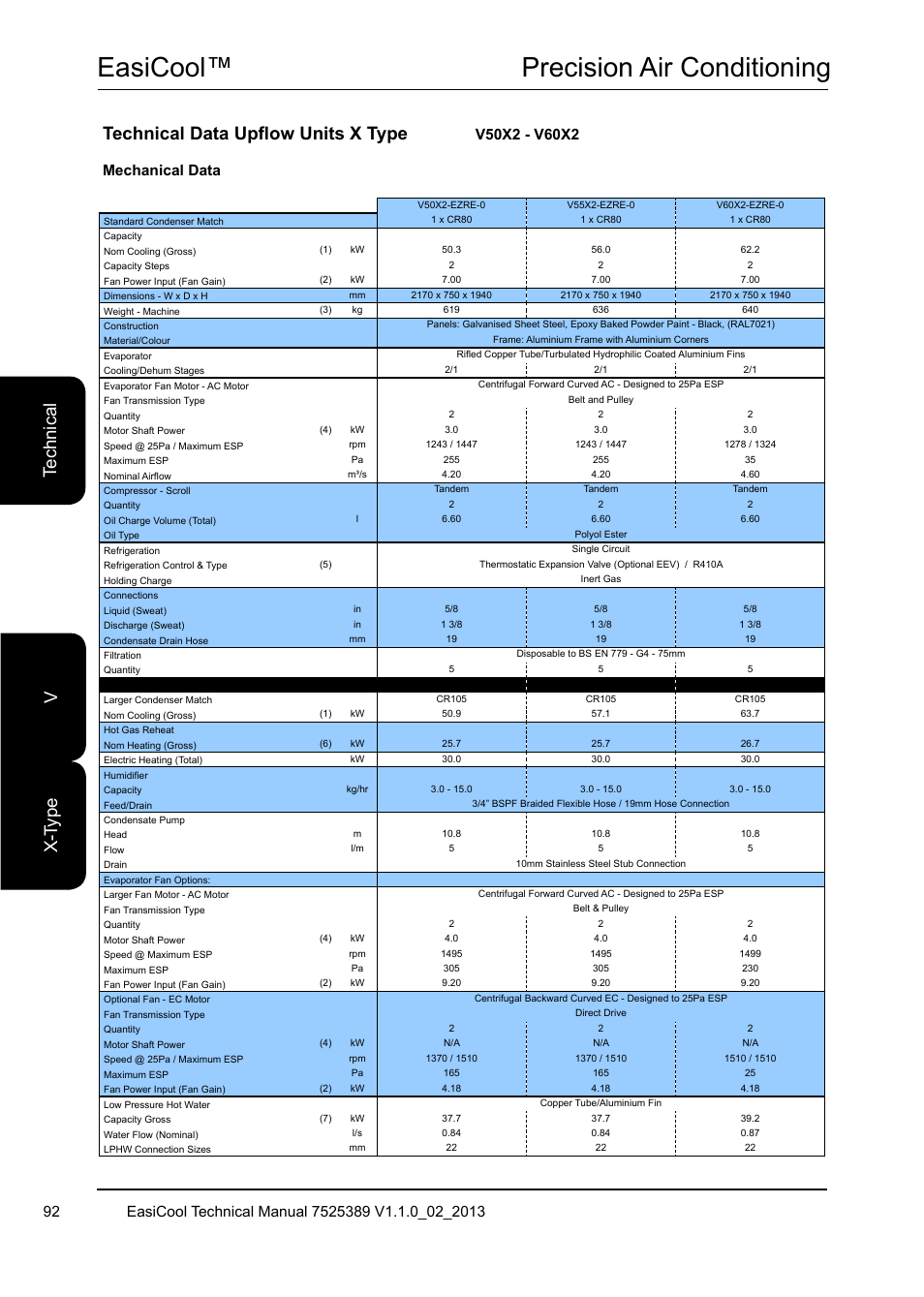 Easicool™ precision air conditioning, Te ch ni ca l x- ty pe v, Technical data upflow units x type | Mechanical data | Airedale EasiCool 6kW  64kW User Manual | Page 92 / 134