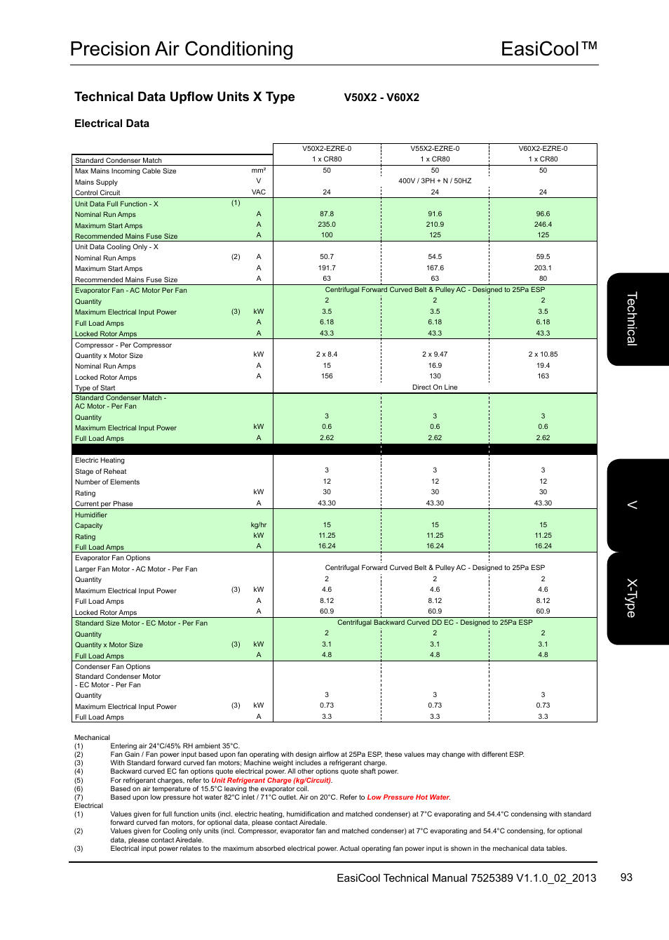 Easicool™ precision air conditioning, Te ch nic al x-t yp e v, Technical data upflow units x type | Electrical data | Airedale EasiCool 6kW  64kW User Manual | Page 93 / 134