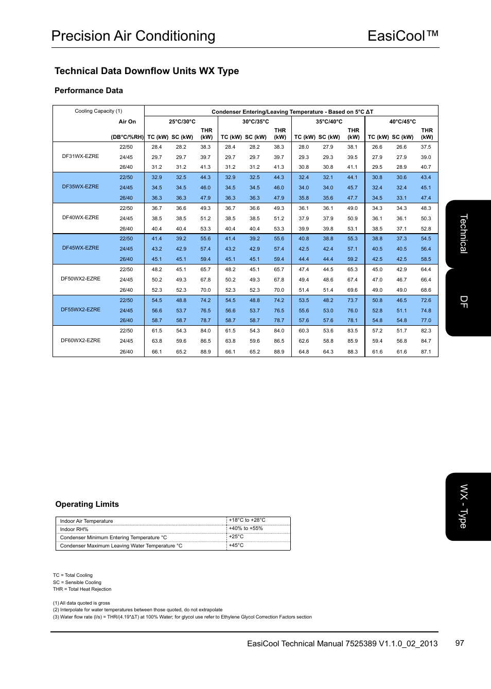 Easicool™ precision air conditioning, Technical data downflow units wx type, Te ch nic al w x - t yp e df | Performance data | Airedale EasiCool 6kW  64kW User Manual | Page 97 / 134
