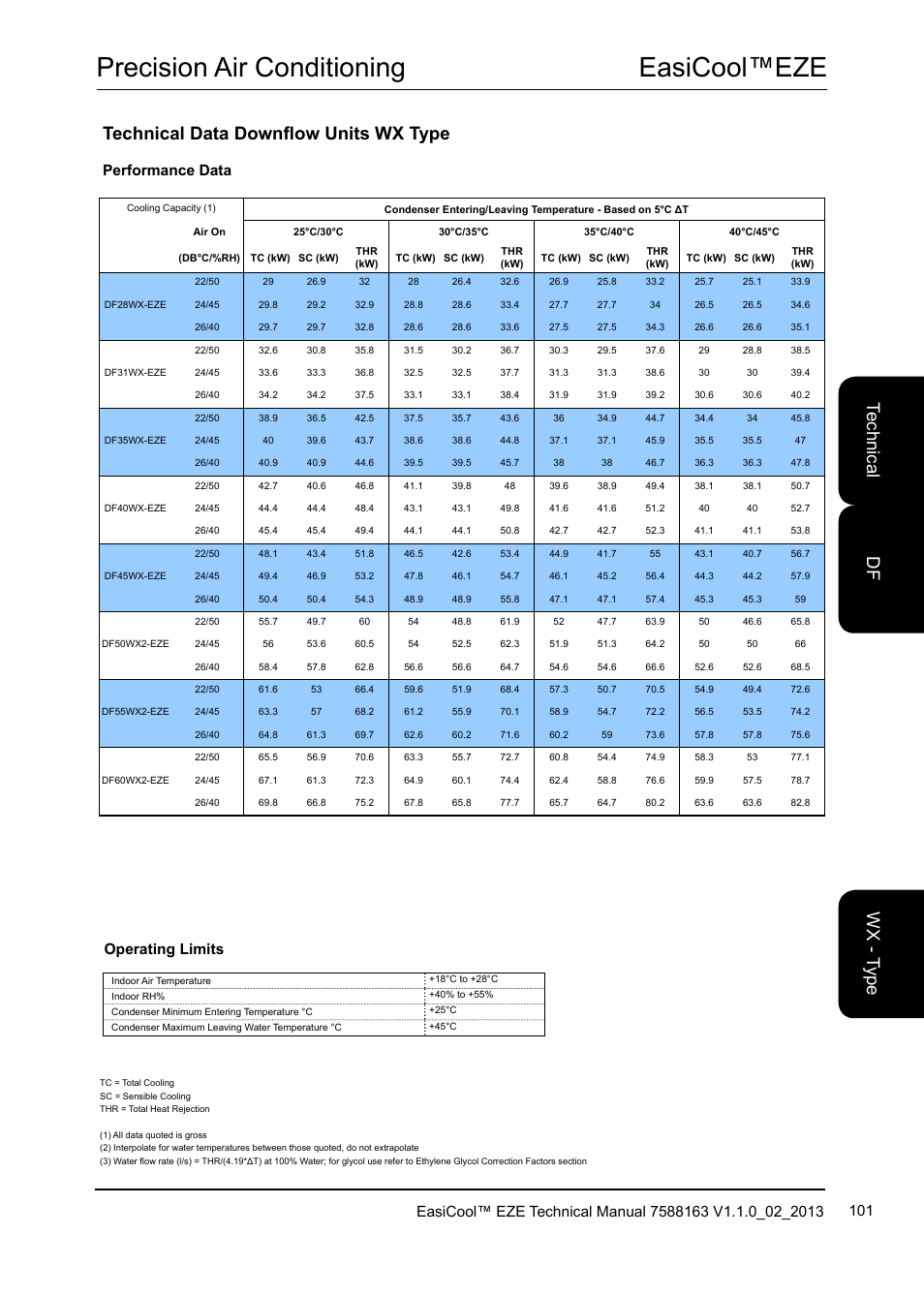 Easicool™eze precision air conditioning, Technical data downflow units wx type, Te ch nic al w x - t yp e df | Performance data, Operating limits | Airedale EasiCool 6kW  64kW User Manual | Page 101 / 142