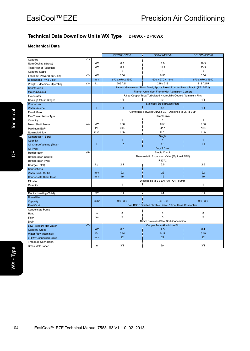 Easicool™eze precision air conditioning, Technical data downflow units wx type, Te ch ni ca l df w x - t yp e | Df6wx - df10wx | Airedale EasiCool 6kW  64kW User Manual | Page 104 / 142