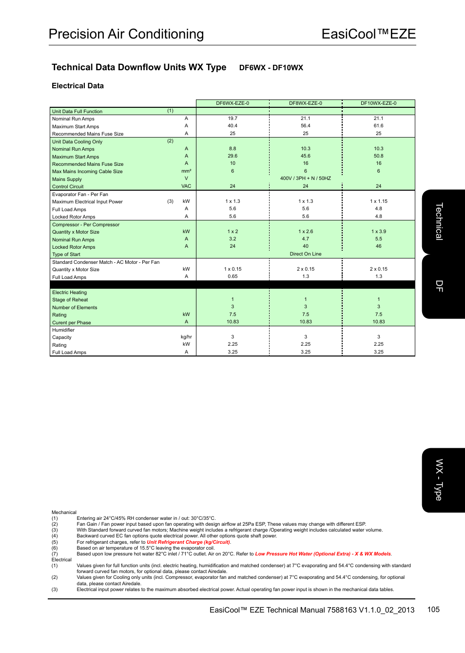 Easicool™eze precision air conditioning, Te ch nic al w x - t yp e df, Technical data downflow units wx type | Df6wx - df10wx, Electrical data | Airedale EasiCool 6kW  64kW User Manual | Page 105 / 142