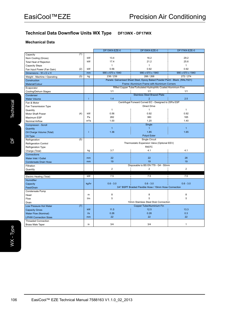 Easicool™eze precision air conditioning, Technical data downflow units wx type, Te ch ni ca l df w x - t yp e | Df13wx - df17wx | Airedale EasiCool 6kW  64kW User Manual | Page 106 / 142