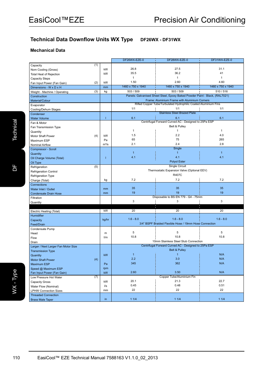 Easicool™eze precision air conditioning, Technical data downflow units wx type, Te ch ni ca l df w x - t yp e | Df26wx - df31wx | Airedale EasiCool 6kW  64kW User Manual | Page 110 / 142