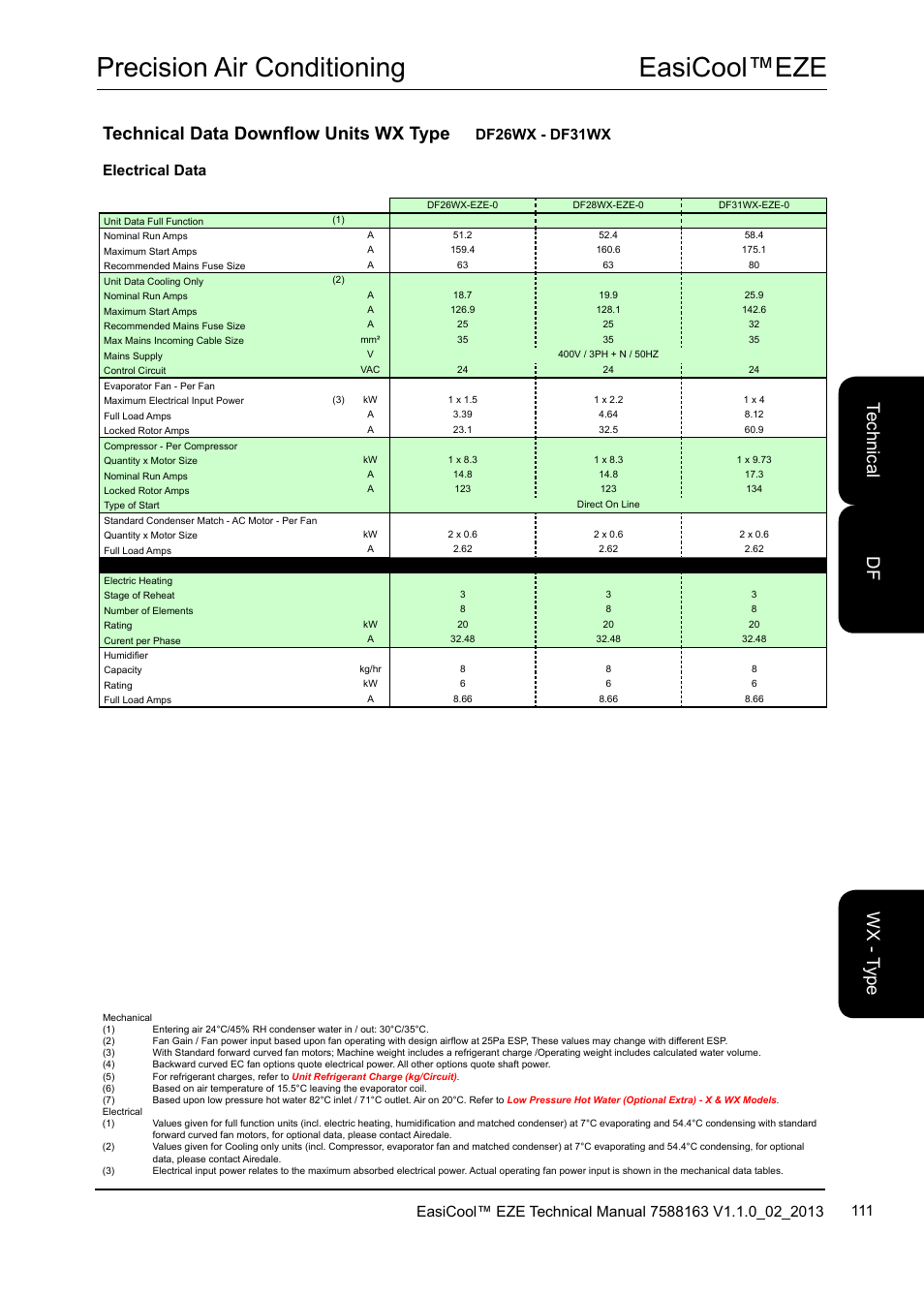 Easicool™eze precision air conditioning, Te ch nic al w x - t yp e df, Technical data downflow units wx type | Df26wx - df31wx, Electrical data | Airedale EasiCool 6kW  64kW User Manual | Page 111 / 142