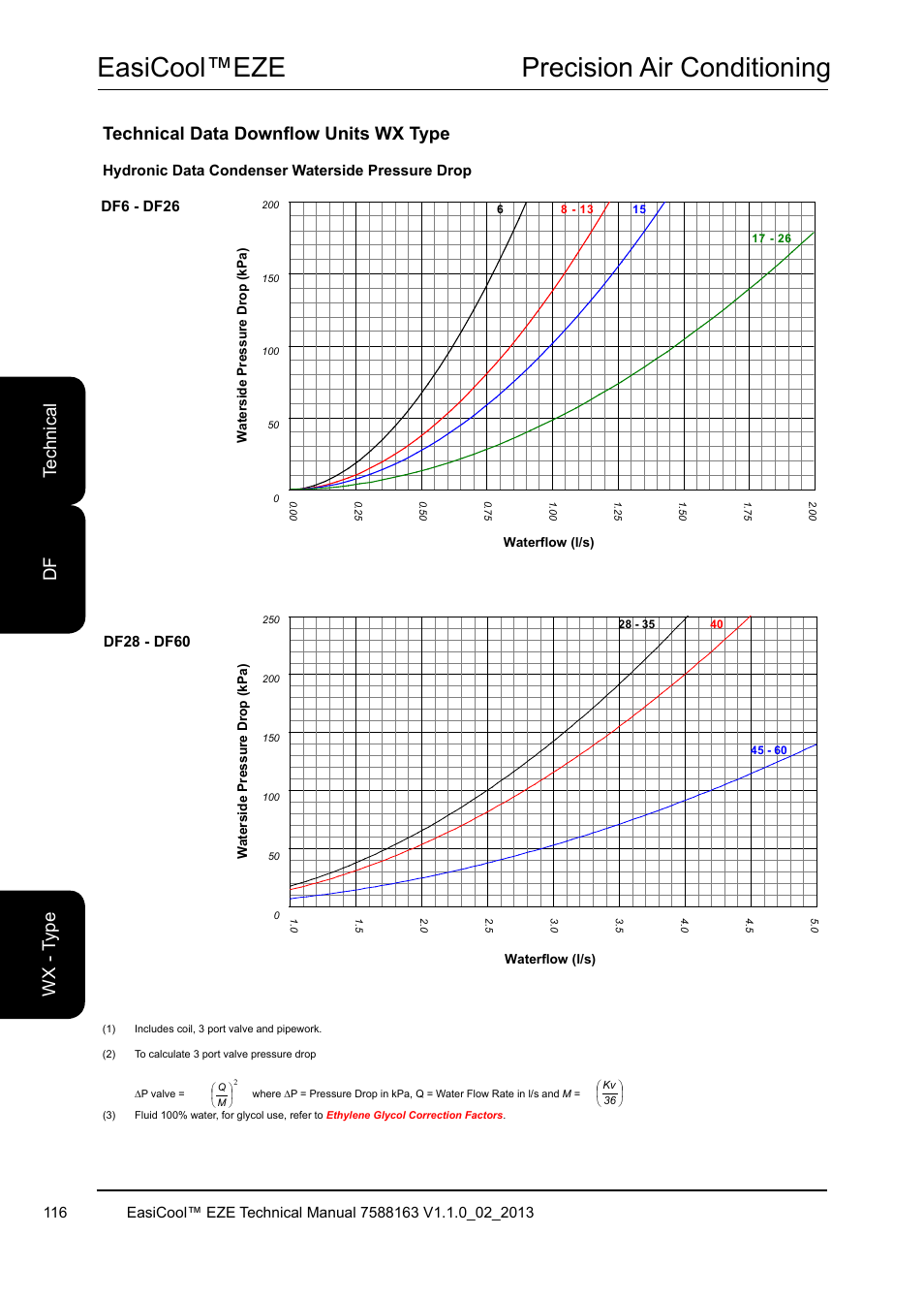 Easicool™eze precision air conditioning, Technical data downflow units wx type, Te ch ni ca l df w x - t yp e | Airedale EasiCool 6kW  64kW User Manual | Page 116 / 142