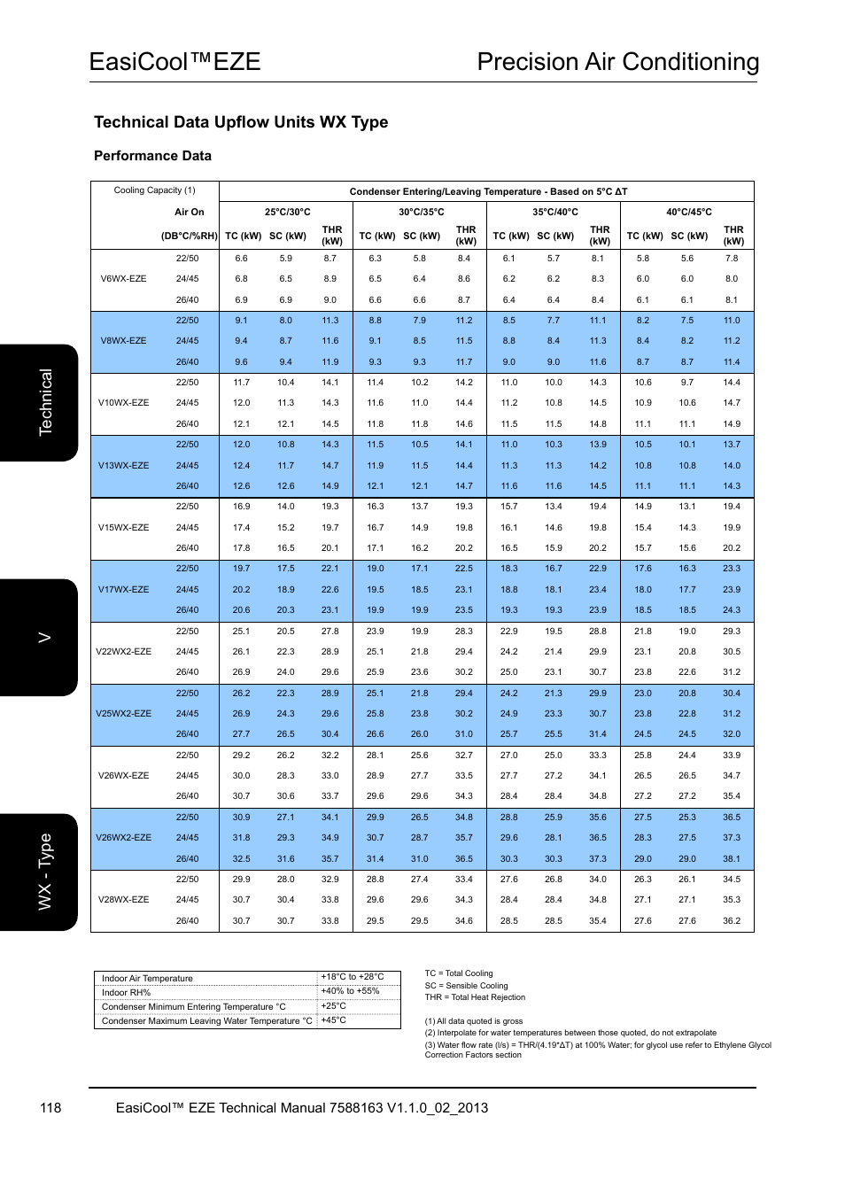 Easicool™eze precision air conditioning, Technical data upflow units wx type, Performance data | Airedale EasiCool 6kW  64kW User Manual | Page 118 / 142