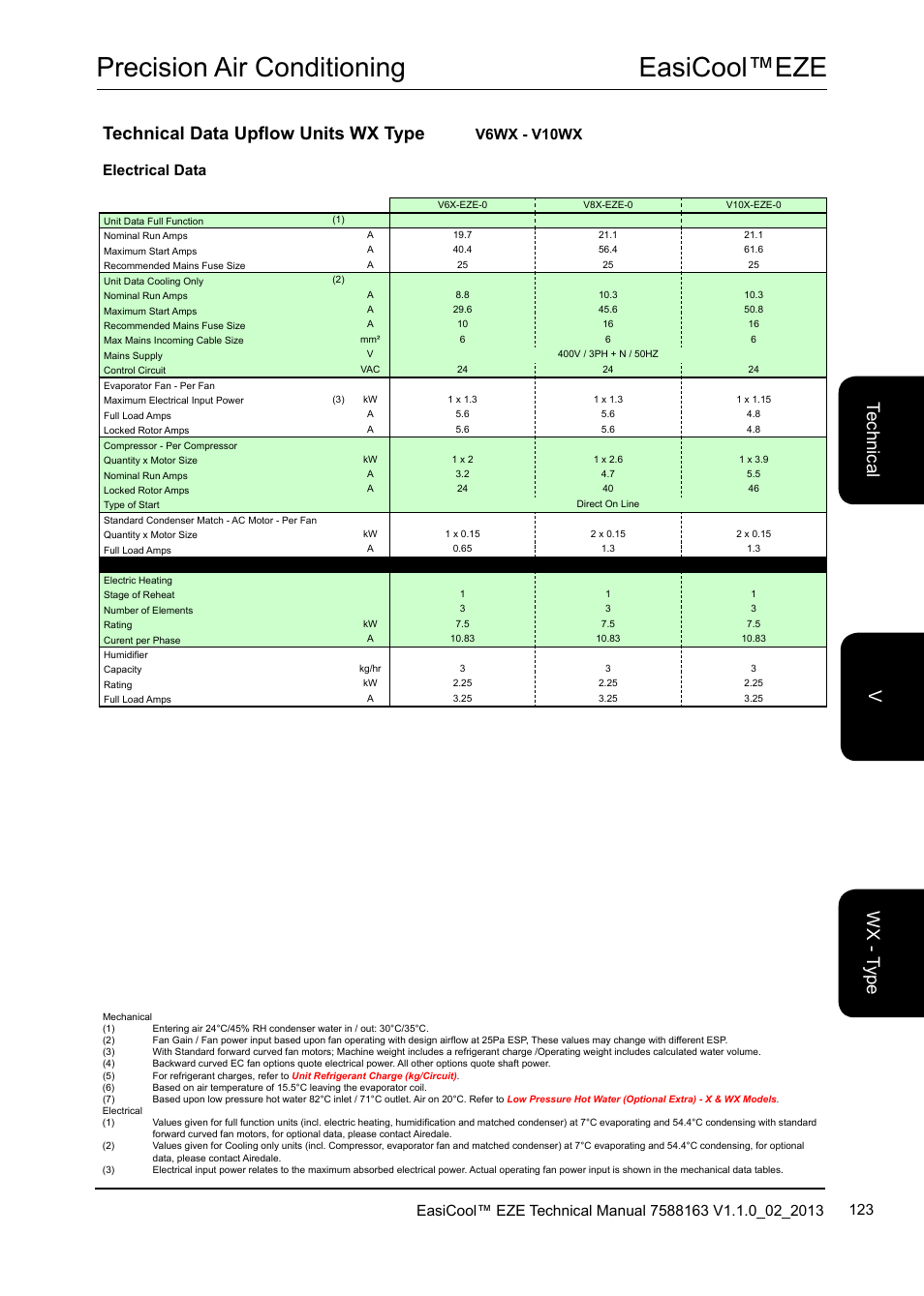 Easicool™eze precision air conditioning, Technical data upflow units wx type, Te ch nic al w x - t yp e v | V6wx - v10wx, Electrical data | Airedale EasiCool 6kW  64kW User Manual | Page 123 / 142