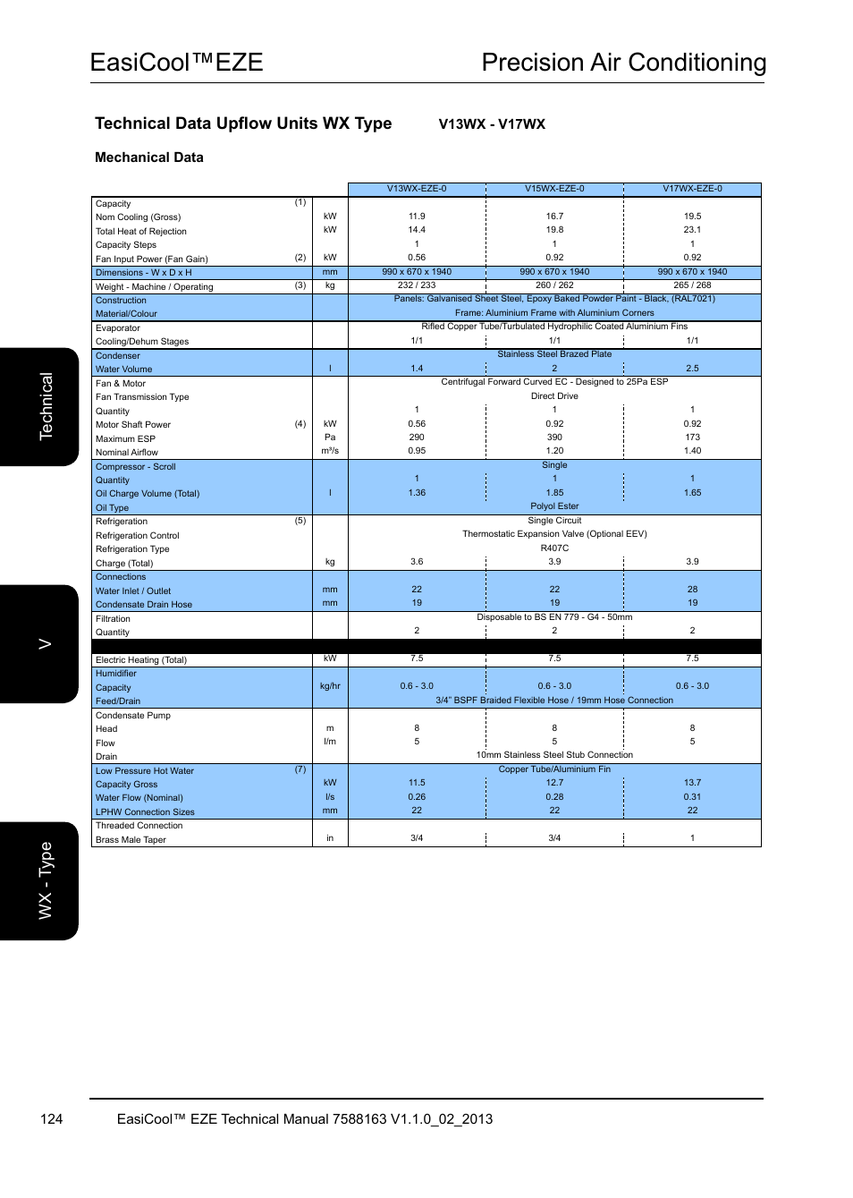Easicool™eze precision air conditioning, Technical data upflow units wx type, V13wx - v17wx | Airedale EasiCool 6kW  64kW User Manual | Page 124 / 142