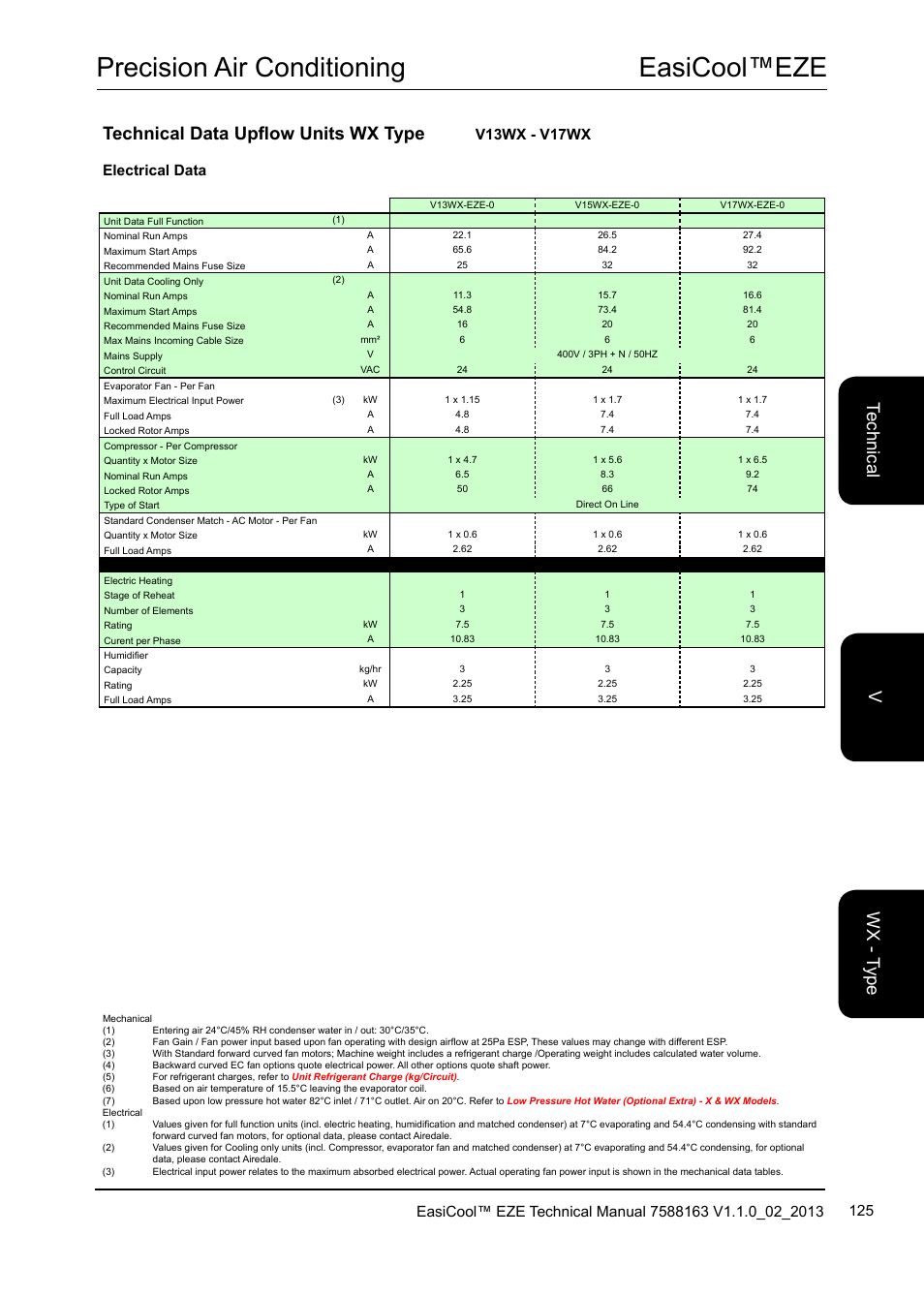 Easicool™eze precision air conditioning, Technical data upflow units wx type, Te ch nic al w x - t yp e v | V13wx - v17wx, Electrical data | Airedale EasiCool 6kW  64kW User Manual | Page 125 / 142