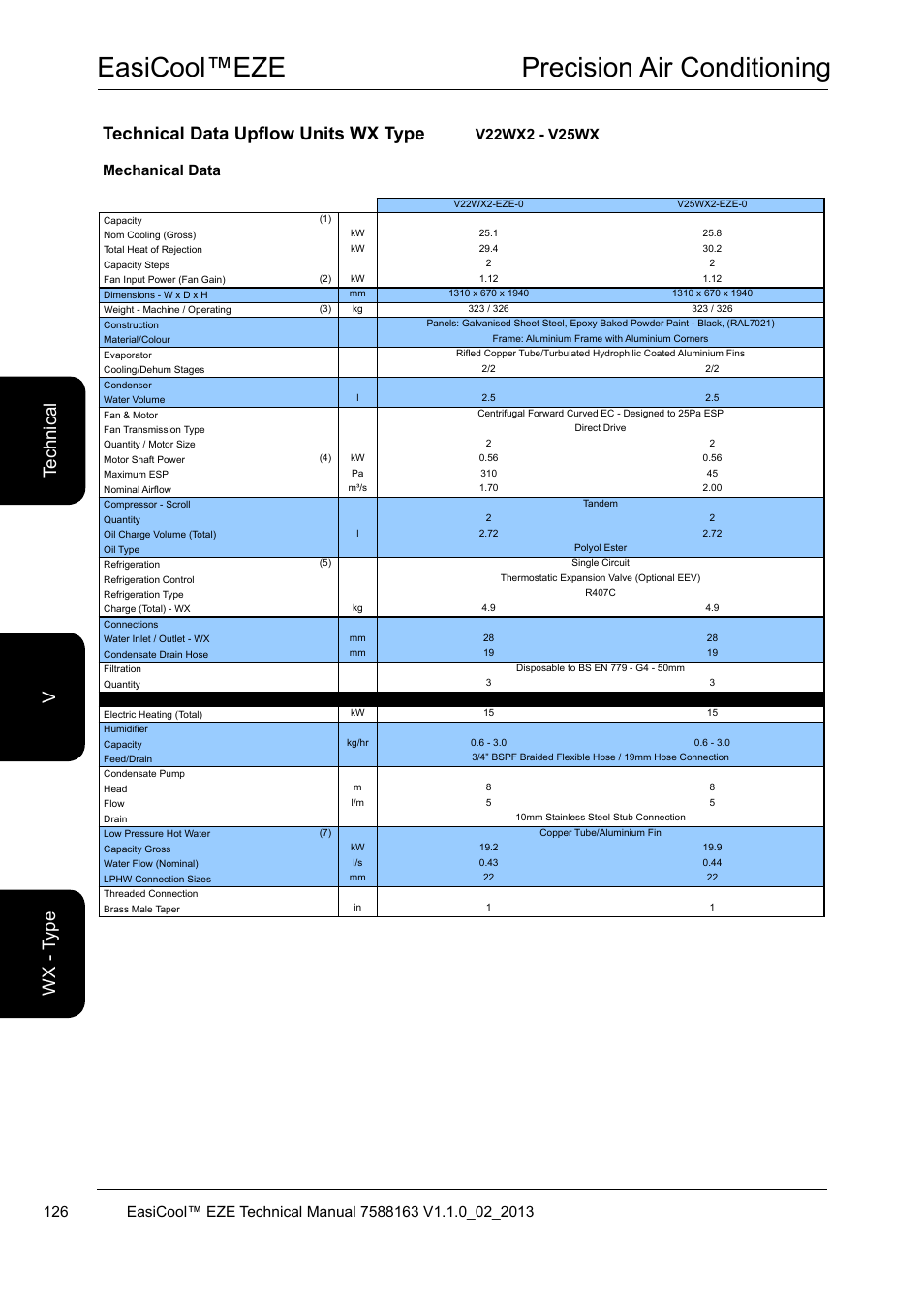 Easicool™eze precision air conditioning, Technical data upflow units wx type | Airedale EasiCool 6kW  64kW User Manual | Page 126 / 142