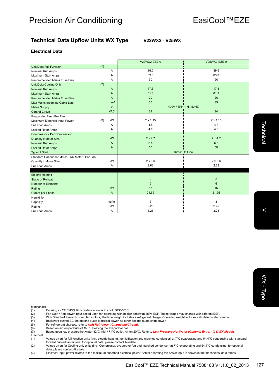 Easicool™eze precision air conditioning, Technical data upflow units wx type, Te ch nic al w x - t yp e v | Electrical data | Airedale EasiCool 6kW  64kW User Manual | Page 127 / 142