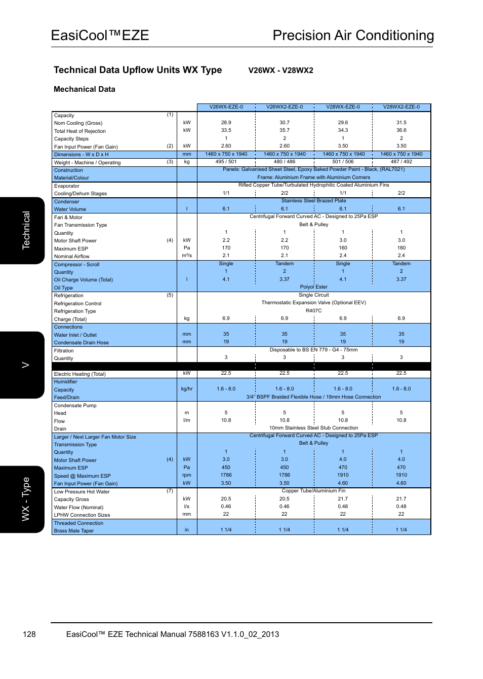 Easicool™eze precision air conditioning, Technical data upflow units wx type | Airedale EasiCool 6kW  64kW User Manual | Page 128 / 142