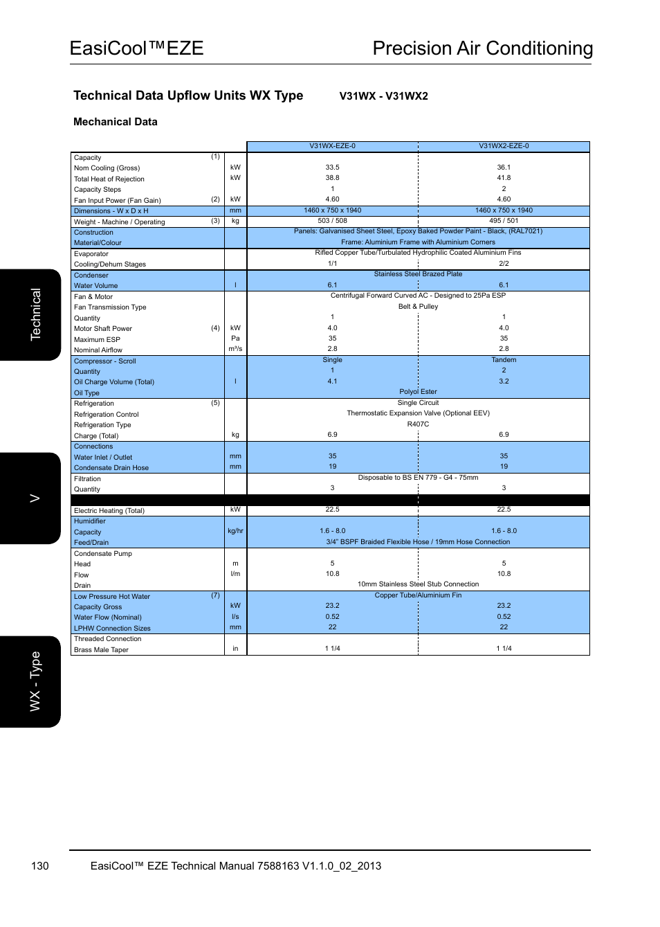 Easicool™eze precision air conditioning, Technical data upflow units wx type, Mechanical data | Airedale EasiCool 6kW  64kW User Manual | Page 130 / 142