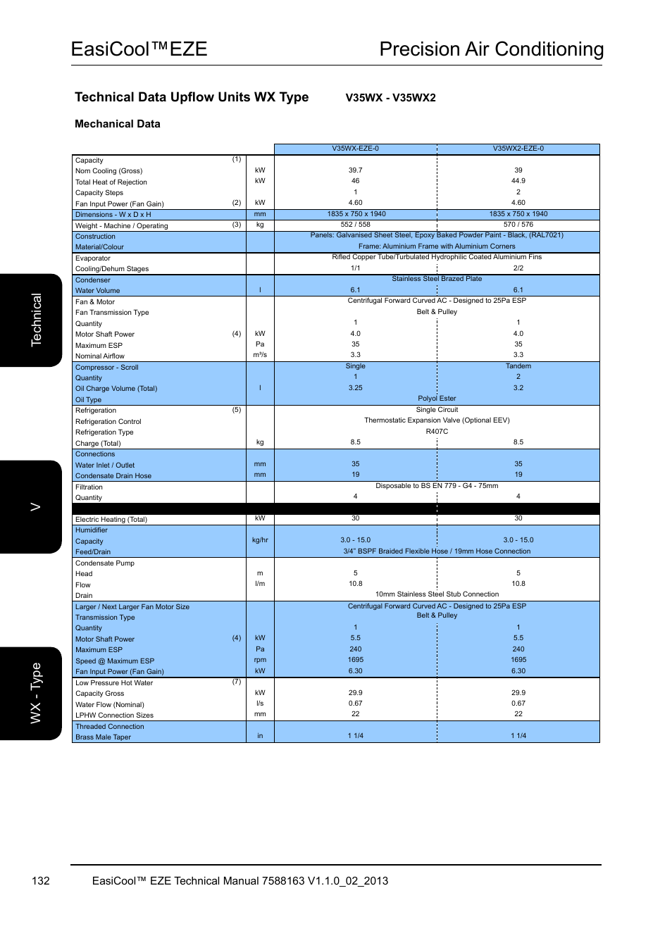 Easicool™eze precision air conditioning, Technical data upflow units wx type, Mechanical data | Airedale EasiCool 6kW  64kW User Manual | Page 132 / 142