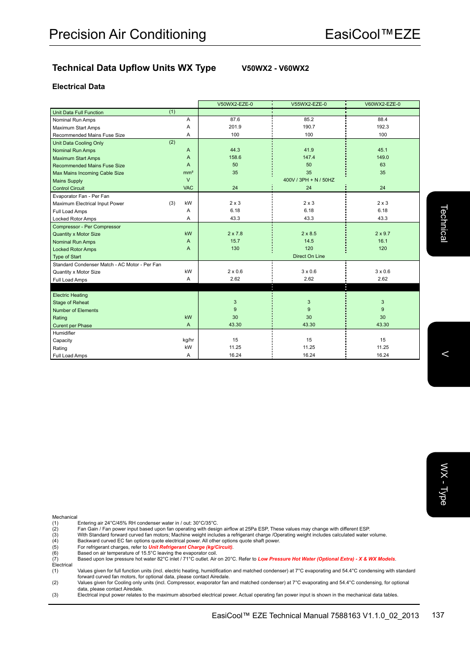 Easicool™eze precision air conditioning, Technical data upflow units wx type, Te ch nic al w x - t yp e v | Electrical data | Airedale EasiCool 6kW  64kW User Manual | Page 137 / 142