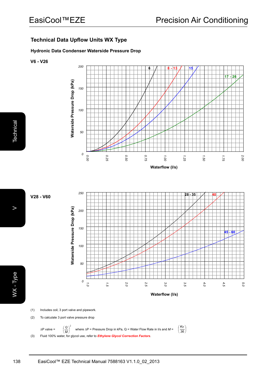 Easicool™eze precision air conditioning, Technical data upflow units wx type | Airedale EasiCool 6kW  64kW User Manual | Page 138 / 142