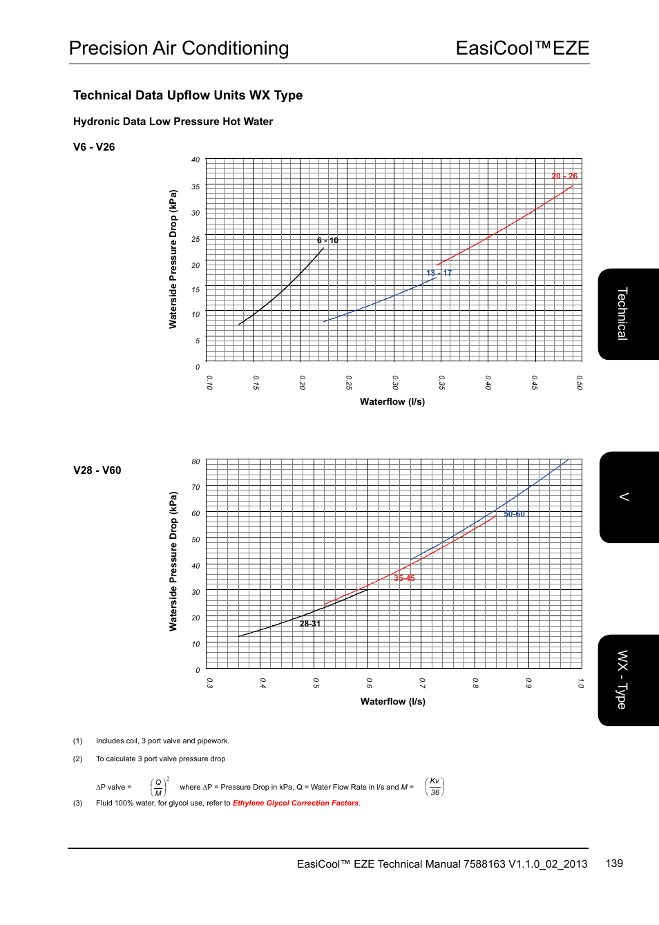 Easicool™eze precision air conditioning, Technical data upflow units wx type, Te ch nic al w x - t yp e v | Airedale EasiCool 6kW  64kW User Manual | Page 139 / 142