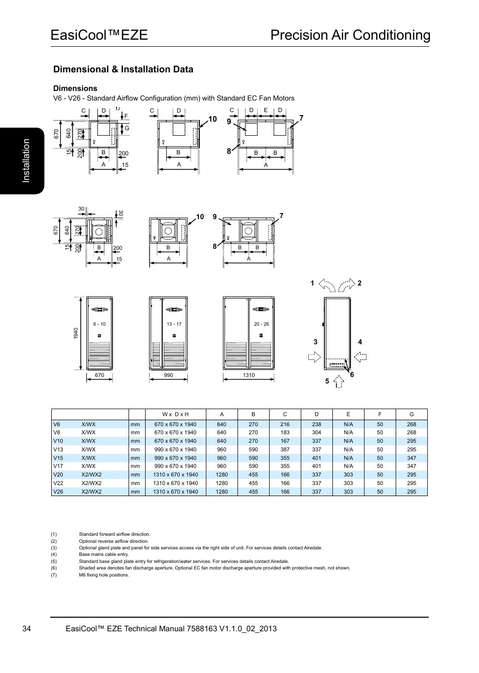 Easicool™eze precision air conditioning, Dimensional & installation data, Ins ta lla tio n | Dimensions | Airedale EasiCool 6kW  64kW User Manual | Page 34 / 142