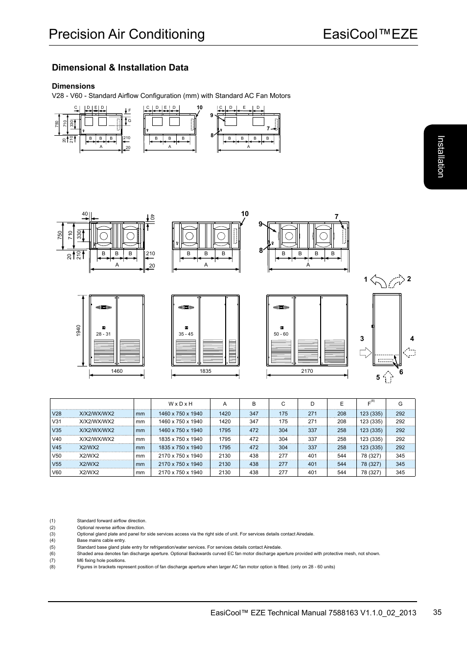 Easicool™eze precision air conditioning, Dimensional & installation data, Ins ta lla tio n | Dimensions | Airedale EasiCool 6kW  64kW User Manual | Page 35 / 142