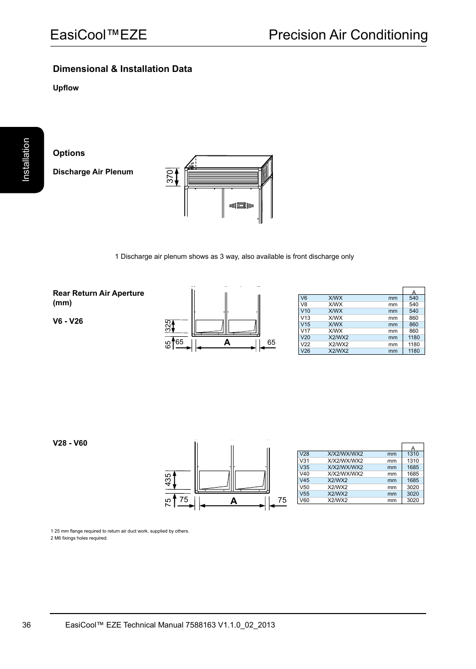 Easicool™eze precision air conditioning, Dimensional & installation data, Ins ta lla tio n | Options | Airedale EasiCool 6kW  64kW User Manual | Page 36 / 142