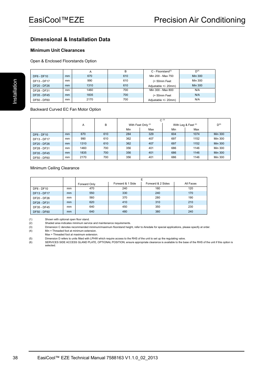 Easicool™eze precision air conditioning, Dimensional & installation data, Ins ta lla tio n | Minimum unit clearances, Open & enclosed floorstands option, Backward curved ec fan motor option, Minimum ceiling clearance | Airedale EasiCool 6kW  64kW User Manual | Page 38 / 142
