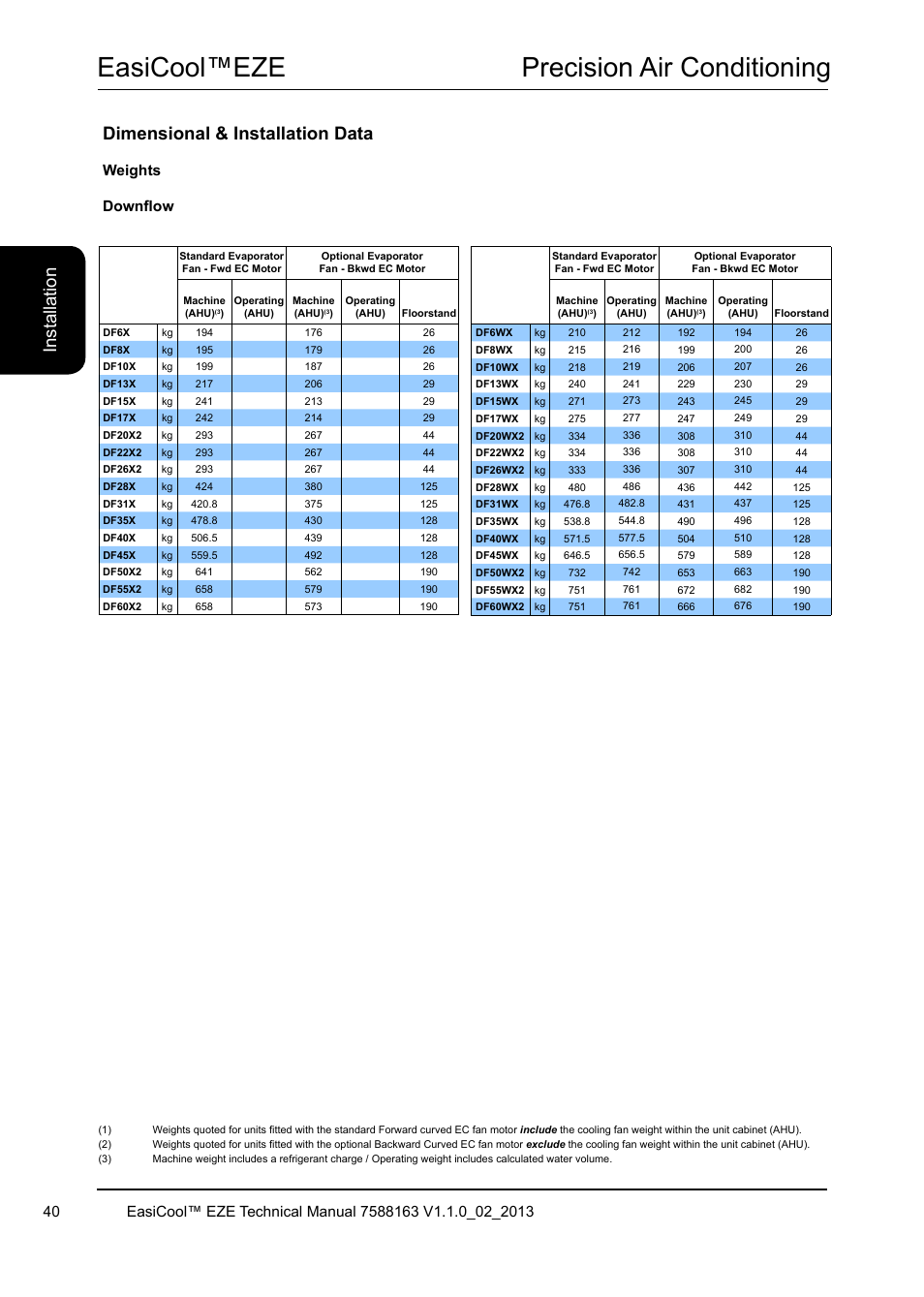 Easicool™eze precision air conditioning, Dimensional & installation data, Ins ta lla tio n | Weights downflow | Airedale EasiCool 6kW  64kW User Manual | Page 40 / 142