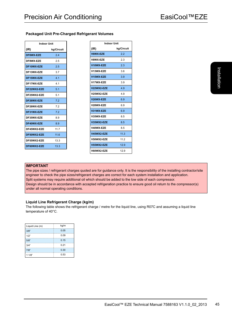 Easicool™eze precision air conditioning, Ins ta lla tio n, Packaged unit pre-charged refrigerant volumes | Important, Liquid line refrigerant charge (kg/m) | Airedale EasiCool 6kW  64kW User Manual | Page 45 / 142