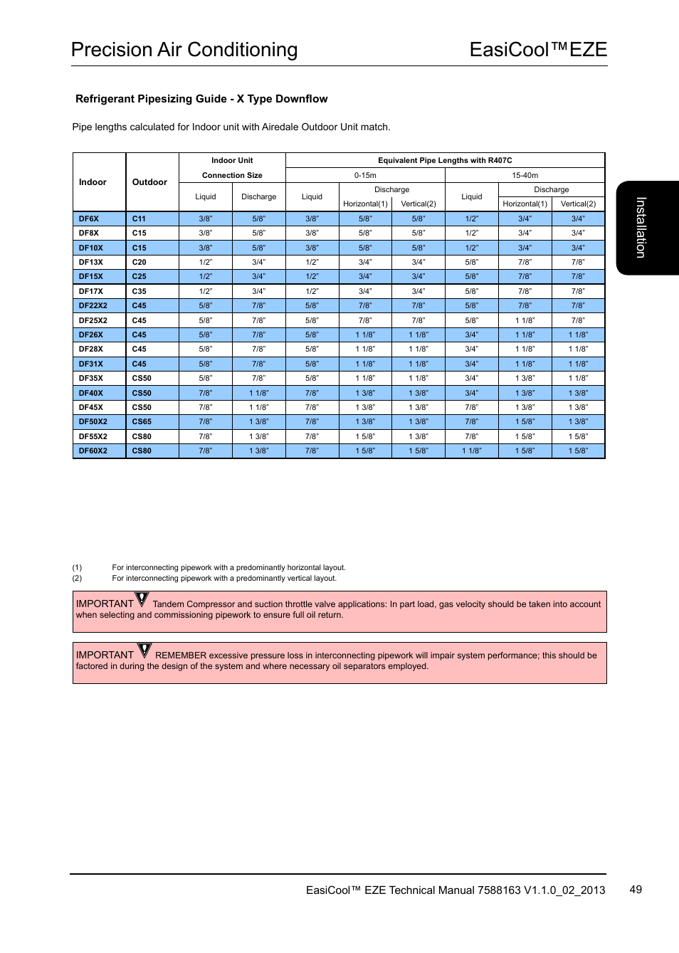 Easicool™eze precision air conditioning, Ins ta lla tio n, Refrigerant pipesizing guide - x type downflow | Airedale EasiCool 6kW  64kW User Manual | Page 49 / 142